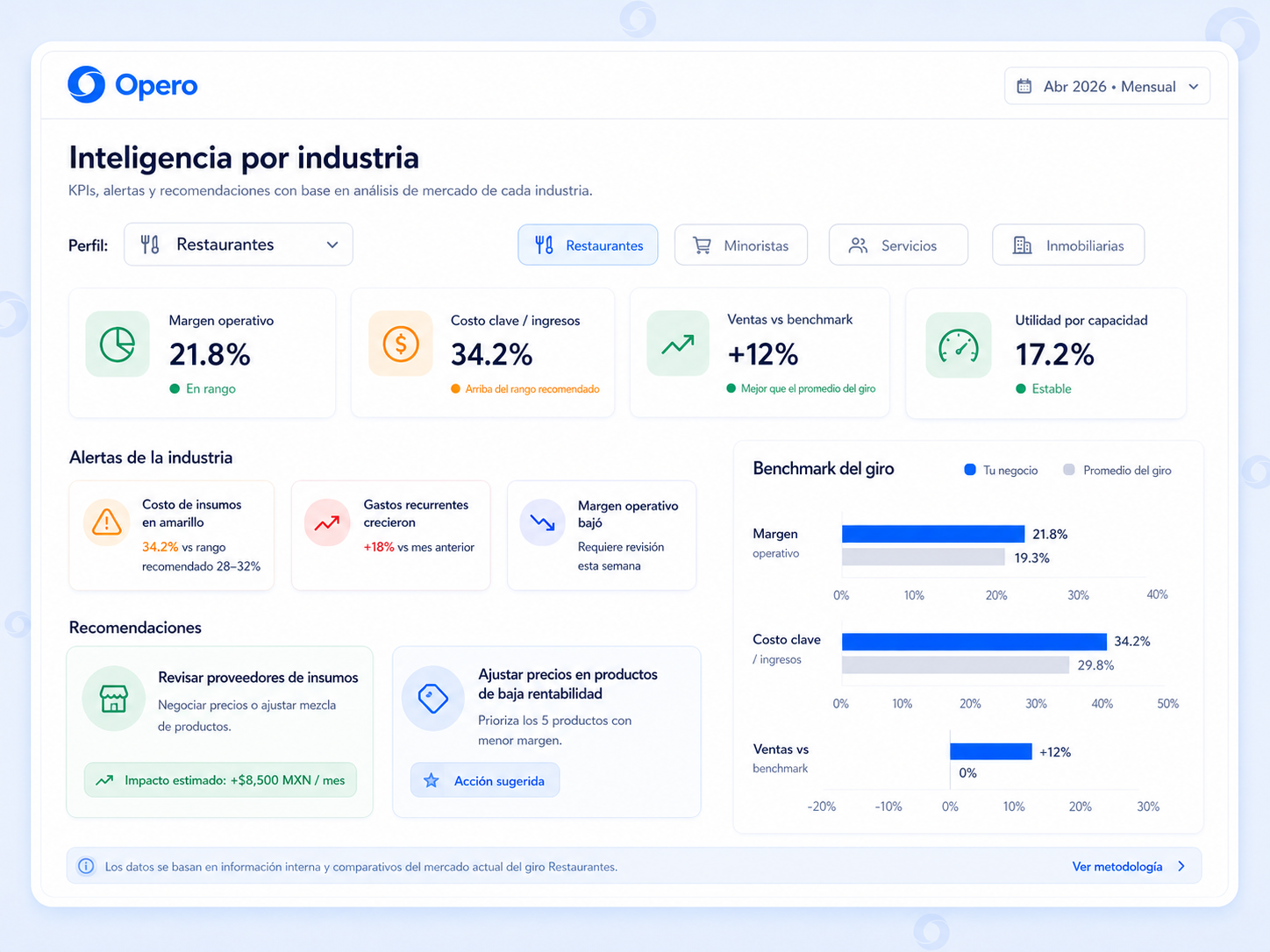 Módulo de inteligencia por industria de Opero con KPIs, alertas y recomendaciones específicas por giro